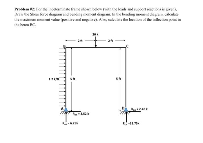 Solved Problem #2: For the indeterminate frame shown below | Chegg.com