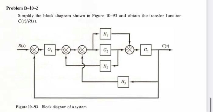 Solved Simplify The Block Diagram Shown In Figure 10 92 And 