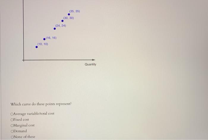 Solved The table below presents information on the costs | Chegg.com
