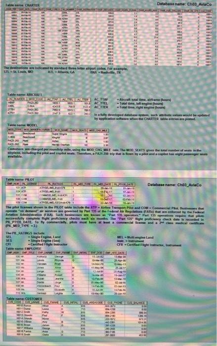 Solved Use the database shown in Figure 1 to answer Problems | Chegg.com