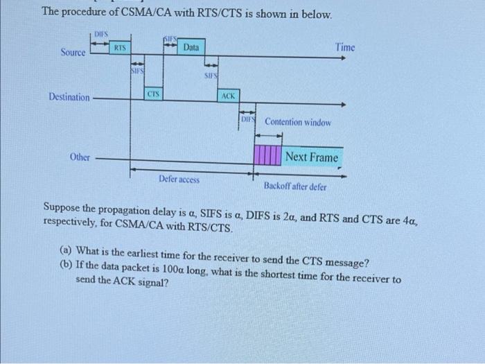 The procedure of CSMA/CA with RTS/CTS is shown in | Chegg.com