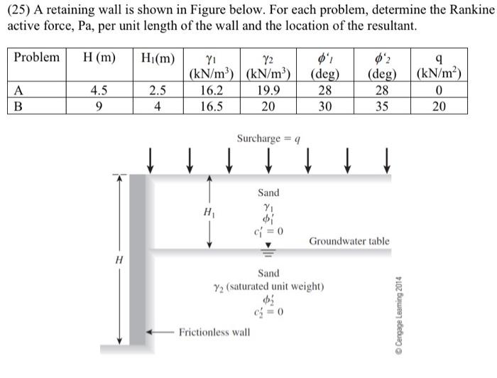 (25) A retaining wall is shown in Figure below. For each problem, determine the Rankine active force, \( \mathrm{Pa} \), per 