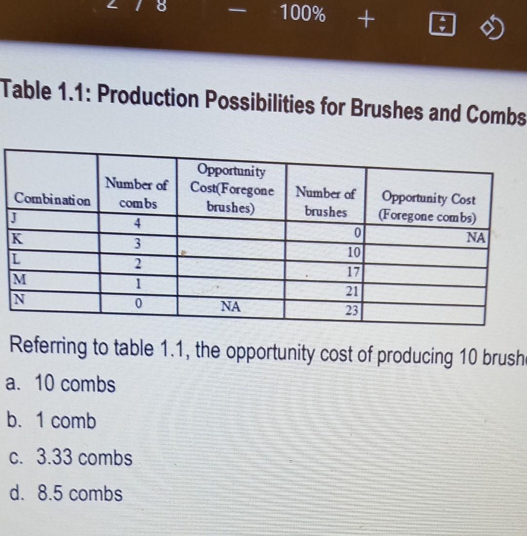 Solved 100 + Table 1.1 Production Possibilities for