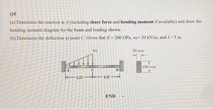 Solved Q5 (a) Determine the reaction at A (including share | Chegg.com