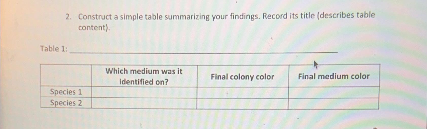 Construct a simple table summarizing your findings. | Chegg.com