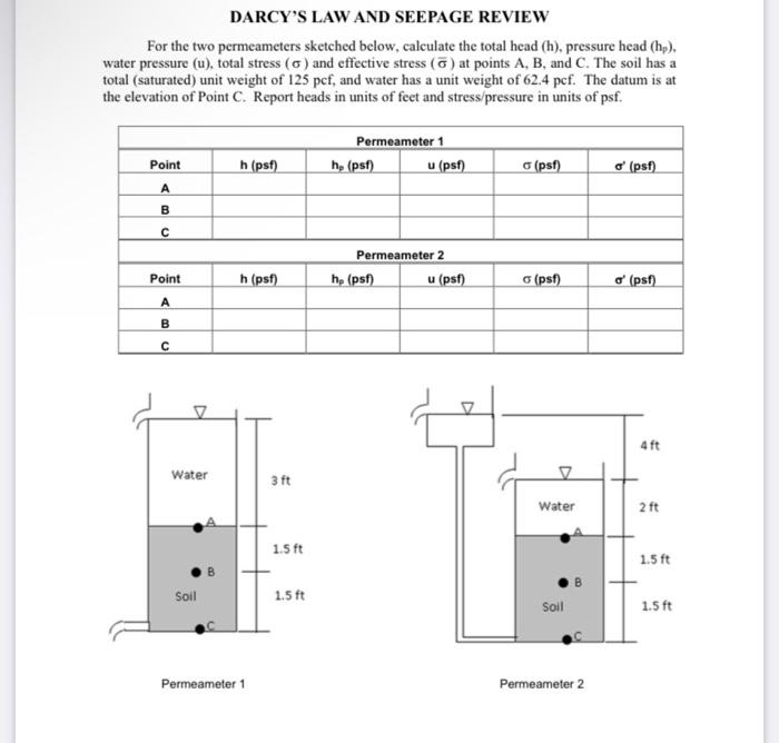 Solved For the two permeameters sketched below, calculate | Chegg.com