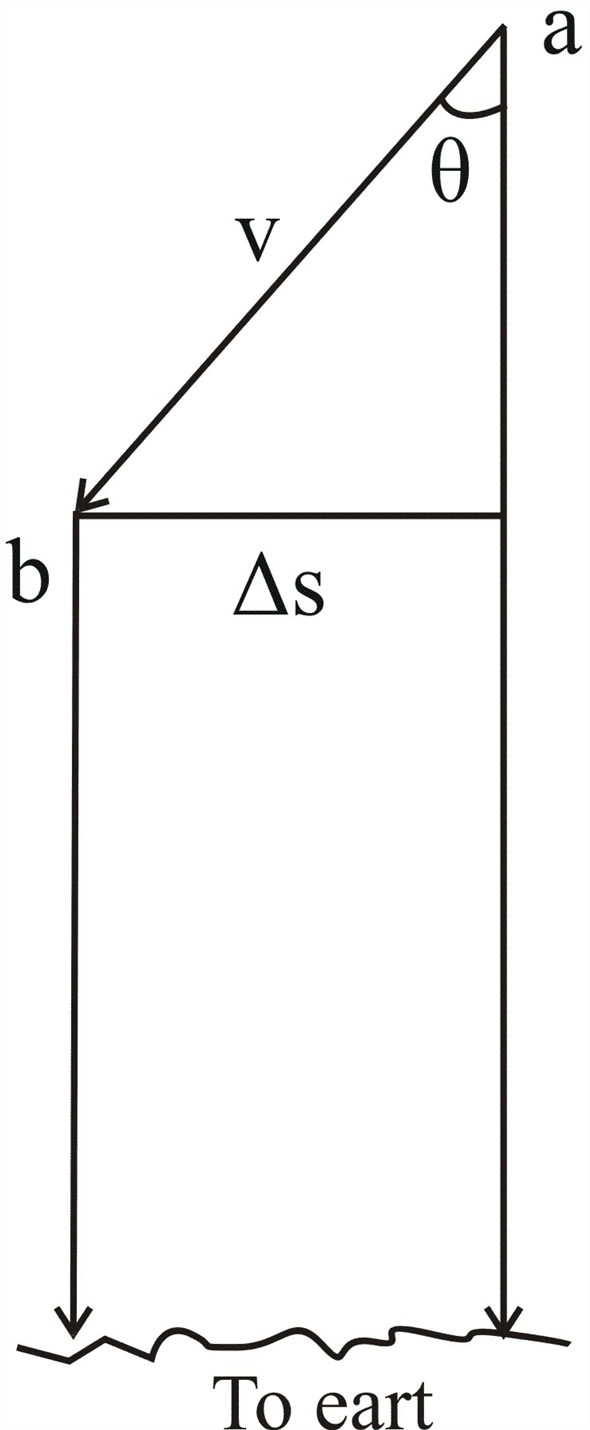 Solved: Chapter 12 Problem 6P Solution | Introduction To ...