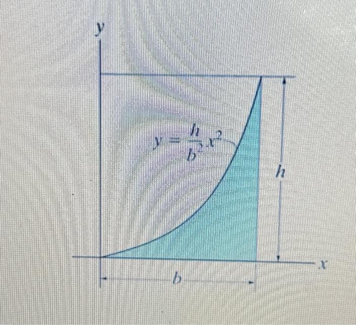 Solved In (Figure 1), Take B=5in, And H=10in.Locate The | Chegg.com