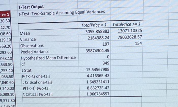 T-Test Output
\begin{tabular}{|l|l|r|r} \hline\( >=1 \) & & t-Test: Two-Sample Assuming Equal Variances & \\ \hline \( 30.30 