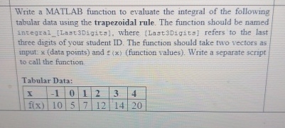 Solved Write a MATLAB function to evaluate the integral of | Chegg.com