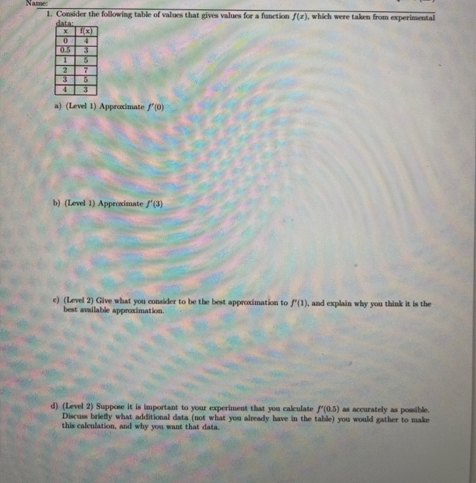 Solved Name: X 0 1. Consider the following table of values | Chegg.com