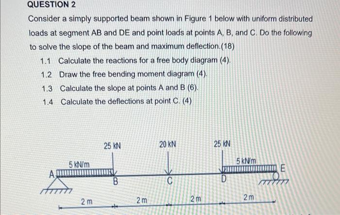 Solved Consider a simply supported beam shown in Figure 1 | Chegg.com