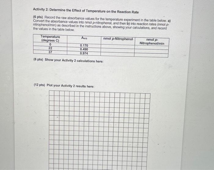 Solved Activity 1 pNitrophenol Standard Curve Table 1.