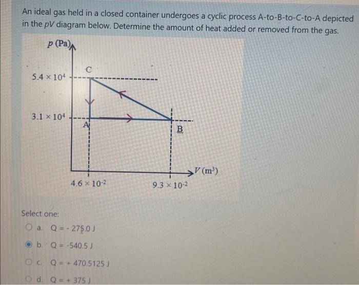 Solved An ideal gas held in a closed container undergoes a | Chegg.com