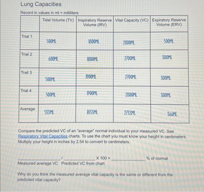 Solved Compare the predicted VC of an 