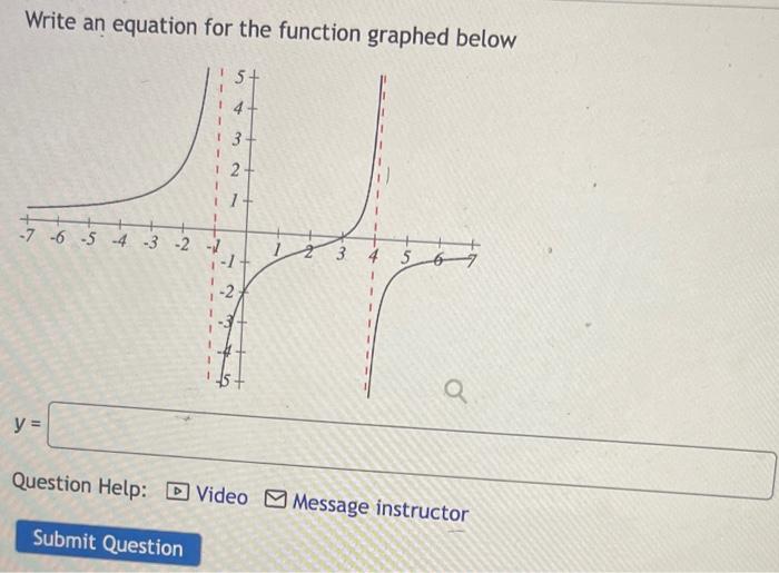 Solved Write an equation for the function graphed below y= | Chegg.com
