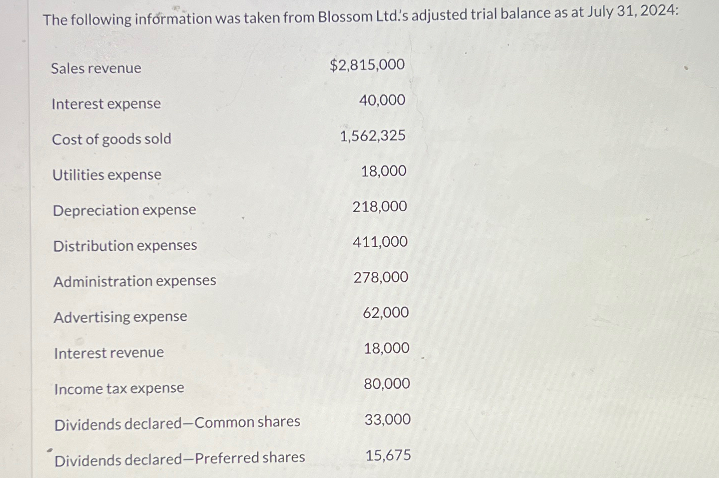 Solved The following information was taken from Blossom | Chegg.com