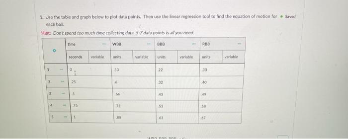 Solved 1. Use the table and graph below to plot data points. | Chegg ...