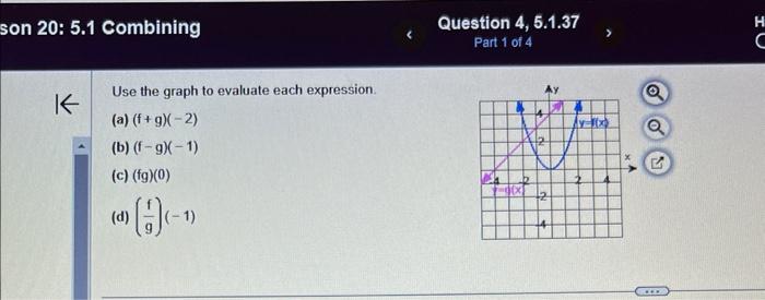 Solved Use the graph to evaluate each expression. (a) | Chegg.com