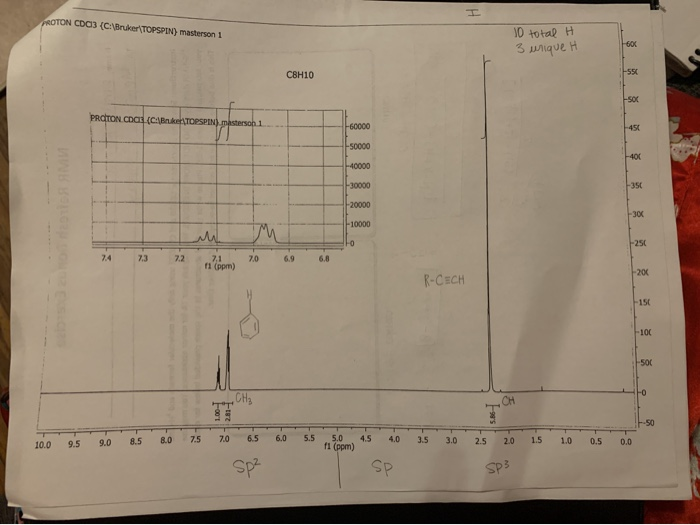 Solved draw structure of C8H10 and C8H8O2 based on the 1HNMR | Chegg.com