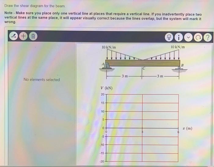 Draw the shear diagram for the beam.
Note - Make sure you place only one vertical line at places that require a vertical line