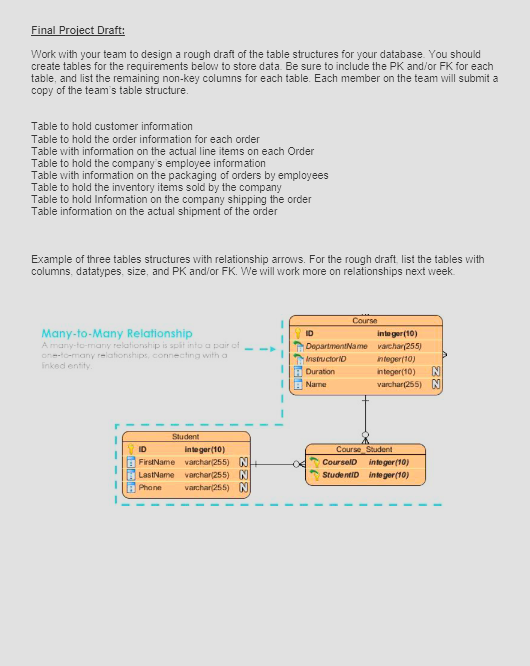 sql final project - sql final project jared this is... Solved can someone help me with this draft, I need a | Chegg.com