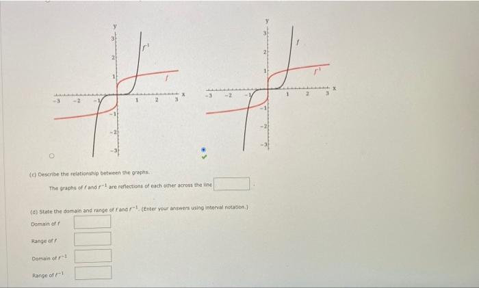 Solved Consider The Function, (a) Find The Inverse Function | Chegg.com