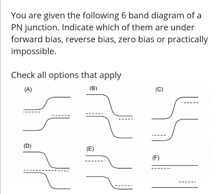 Solved You are given the following 6 band diagram of a PN | Chegg.com