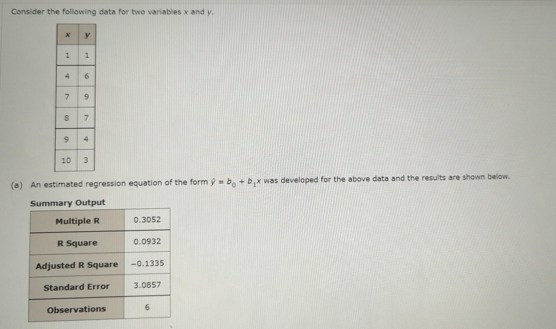 Solved Consider the following data for two variables x and | Chegg.com