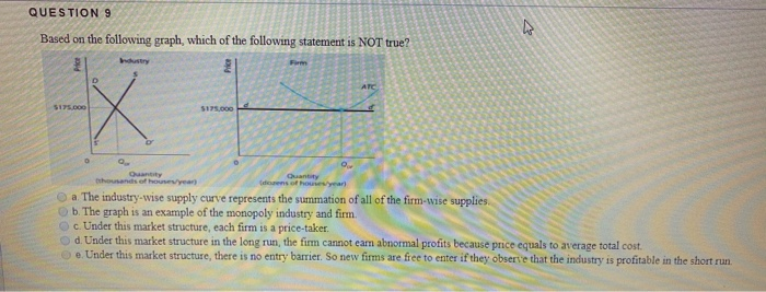 Solved QUESTION 9 A Based on the following graph, which of | Chegg.com