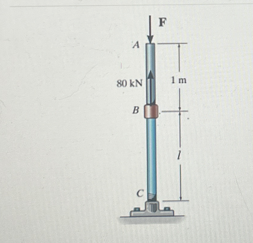 Solved The assembly consists of an A36 ﻿steel rod CB ﻿and