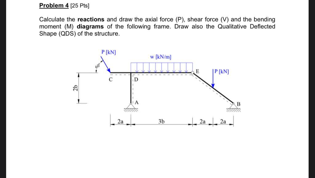 Solved Problem 4 [25 Pts] Calculate the reactions and draw | Chegg.com
