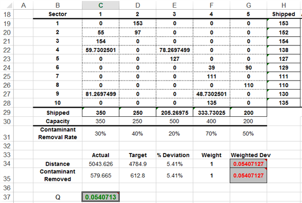 Chapter 7 Solutions | Spreadsheet Modeling And Decision Analysis 7th ...