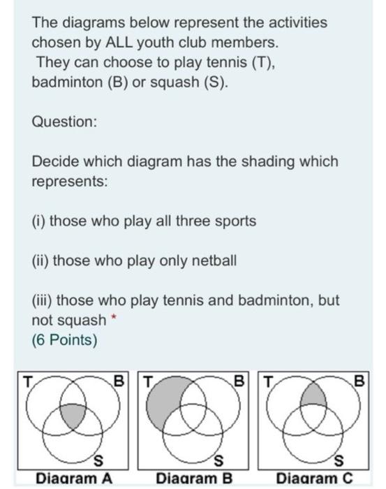 Solved The Diagrams Below Represent The Activities Chosen By | Chegg.com