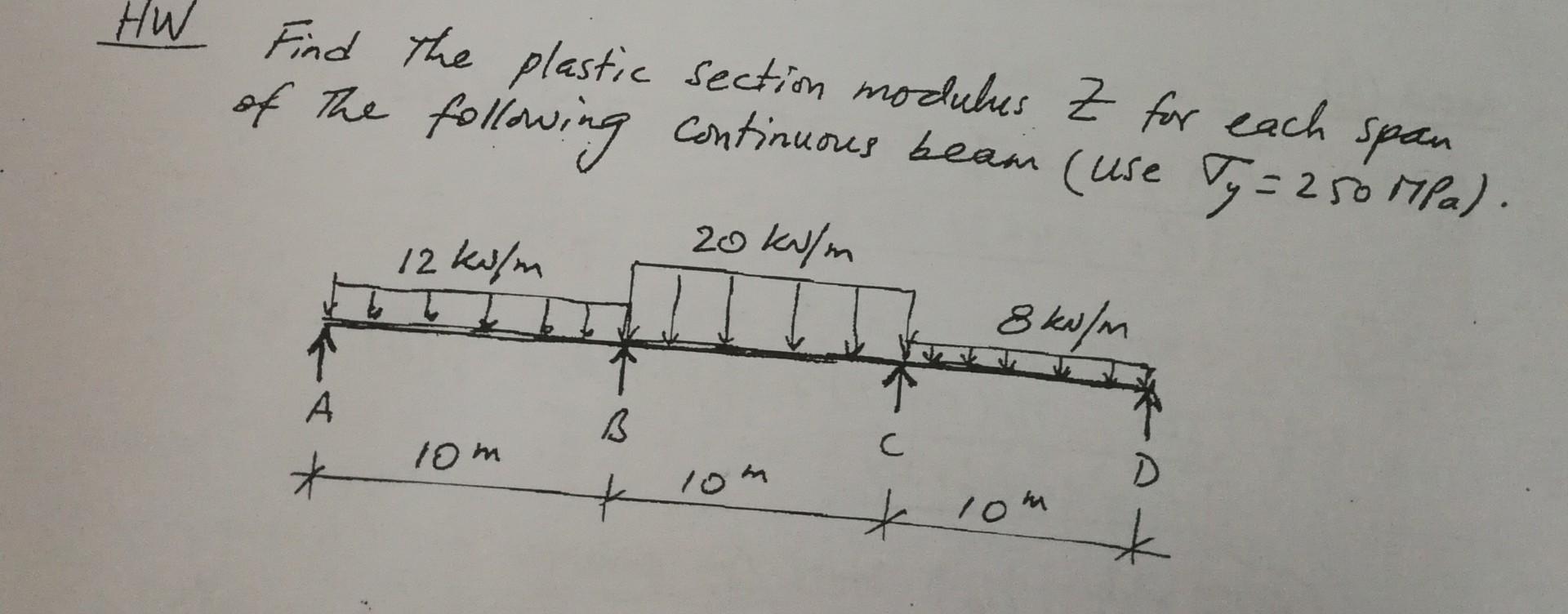 Solved HW Find the plastic section modules Z for each span | Chegg.com
