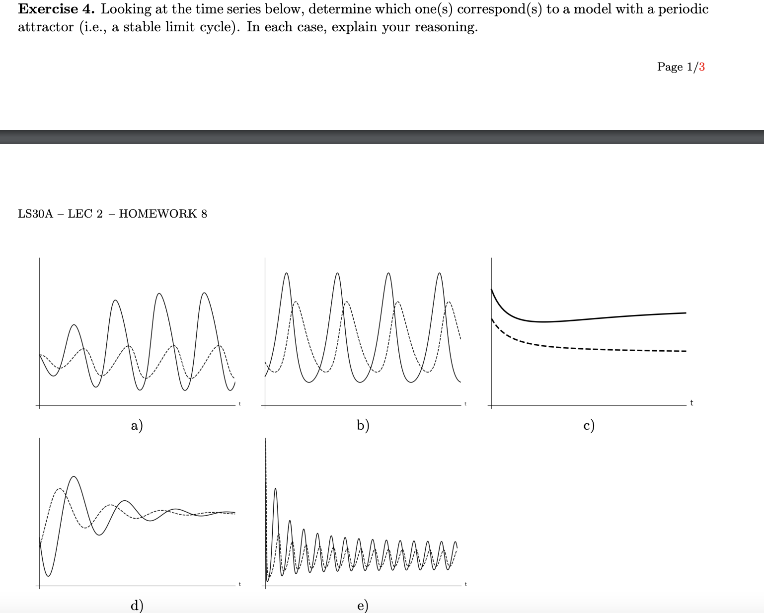 Solved Exercise 4. ﻿Looking at the time series below, | Chegg.com