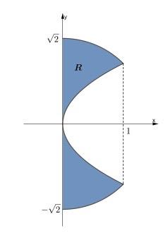 Solved Consider the region R shown in the following figure, | Chegg.com