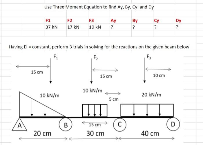 Solved Using 3 moment equation, find the reactions of the | Chegg.com