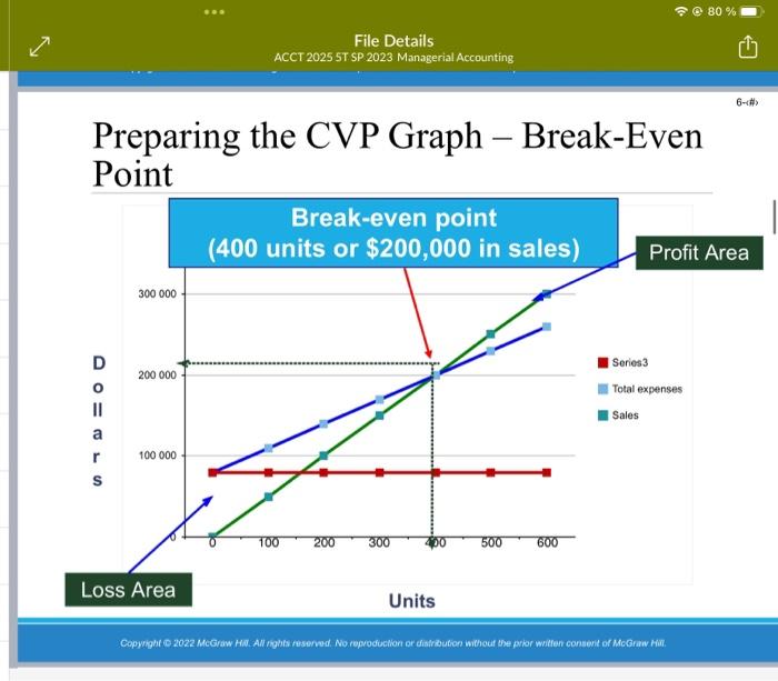 Solved please draw the CVP graph in the cartesian coordinate | Chegg.com