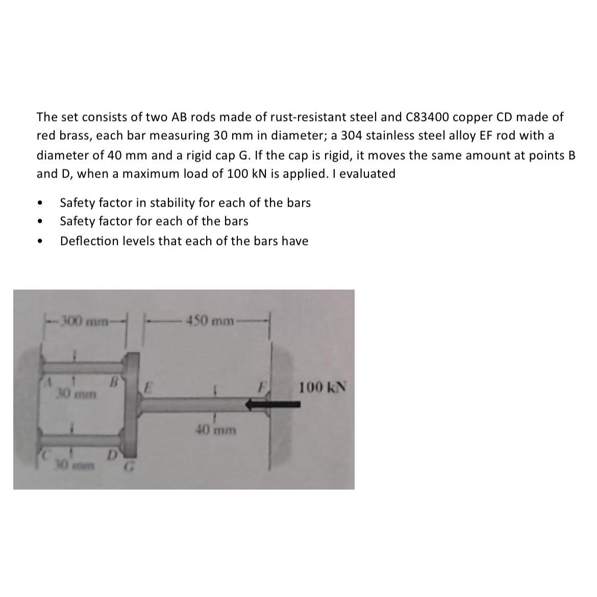 The set consists of two AB ﻿rods made of | Chegg.com