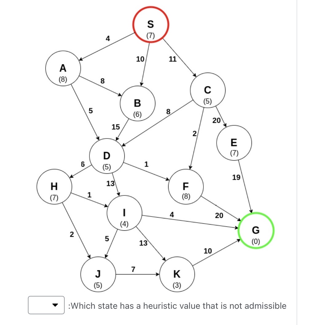 Solved ﻿:Which state has a heuristic value that is not | Chegg.com