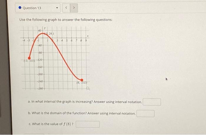 Solved Use the following graph to answer the following | Chegg.com