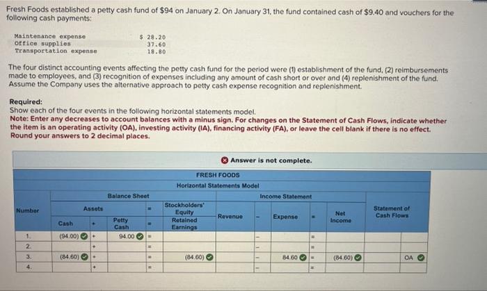 solved-fresh-foods-established-a-petty-cash-fund-of-94-on-chegg