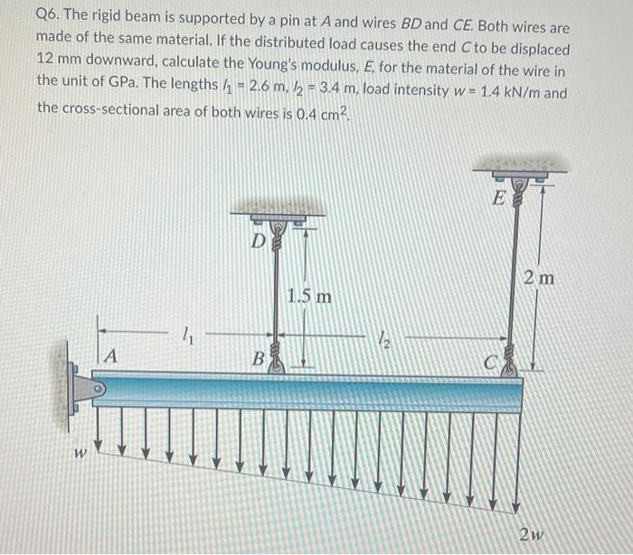 Solved Q5. The stress-strain diagram for a polyester resin | Chegg.com