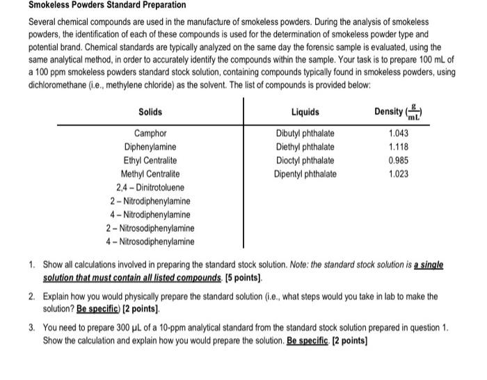 Smokeless Powders Standard Preparation Several