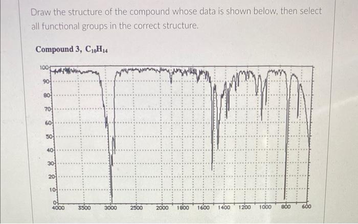 Solved Draw the structure of the compound whose data is | Chegg.com