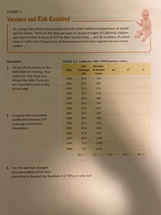 Solved BEYOND THE NUMBERS 3.5 Computing Correlations-Part I | Chegg.com