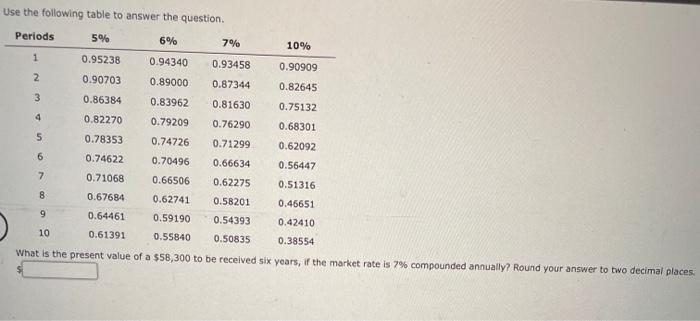 Solved Use the following table to answer the question. | Chegg.com