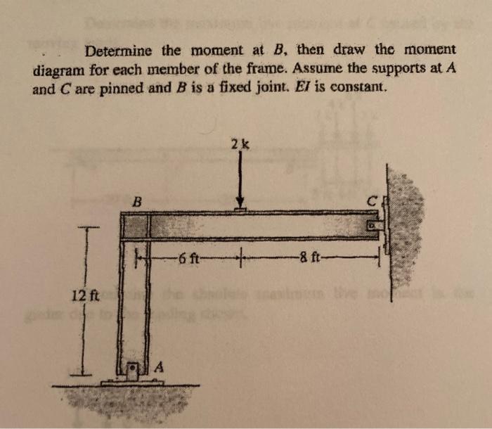 Solved Determine The Moment At B, Then Draw The Moment | Chegg.com