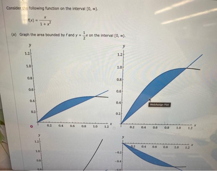 Solved Consider the following function on the interval | Chegg.com